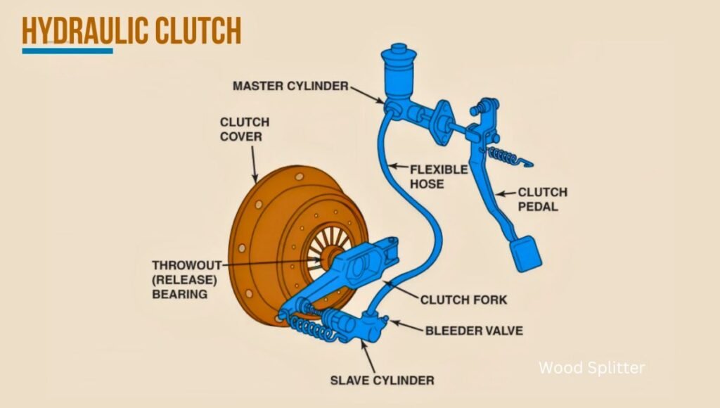 How to Remove Hydraulic Clutch Line from Master Cylinder