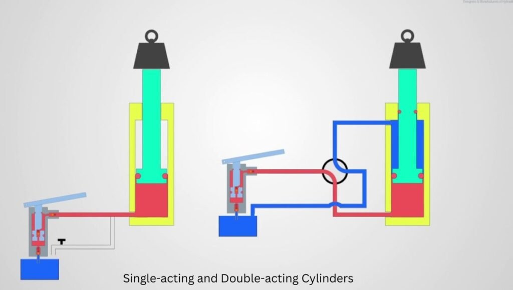 How to Measure a Hydraulic Cylinder