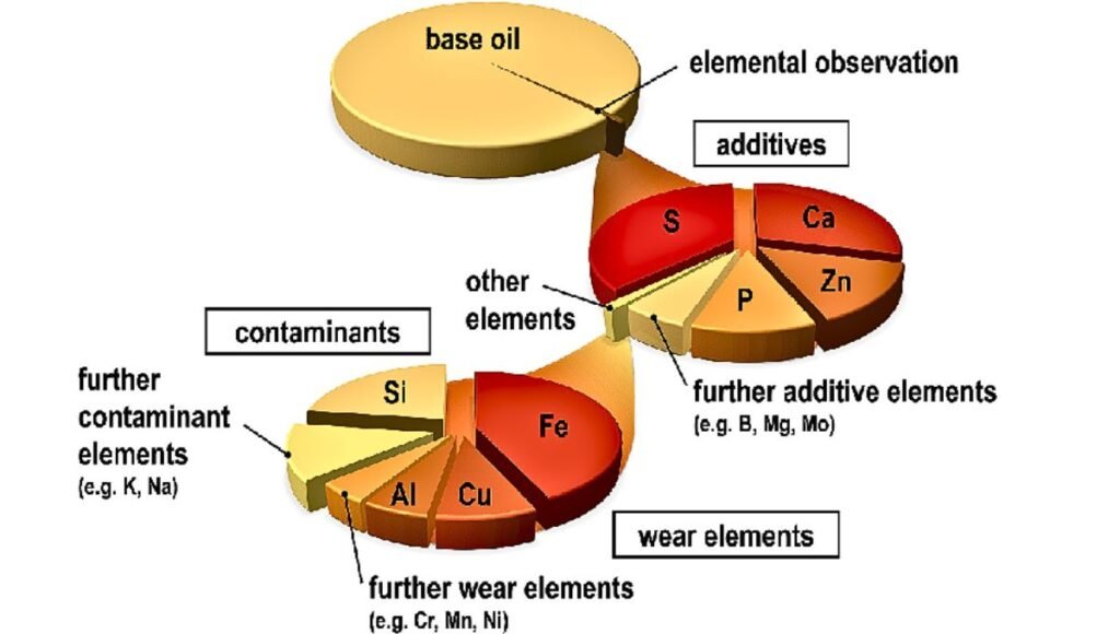 Can You Use Engine Oil As Hydraulic Oil